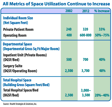 Hospital Space Utilization