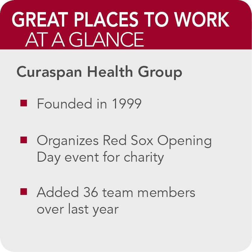 Curaspan Health Group 52