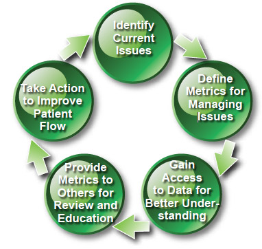 real-time-reform-chart