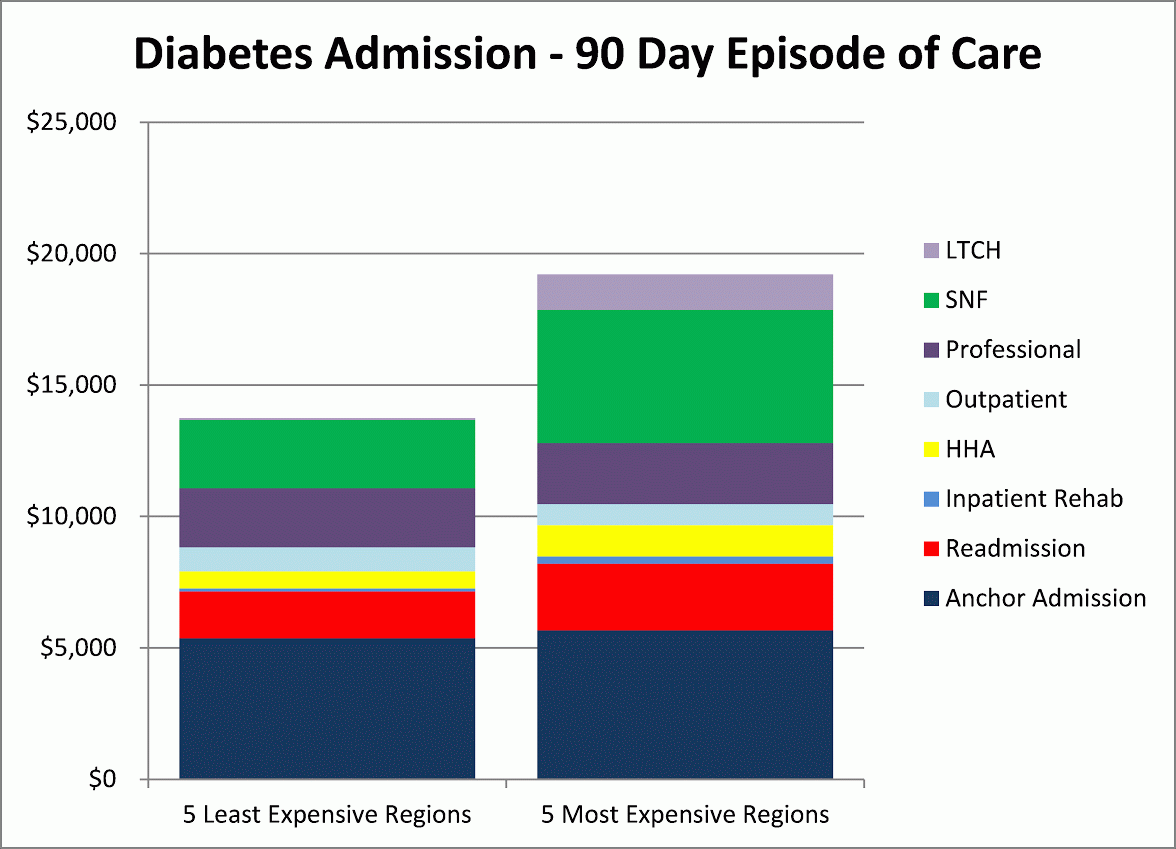 DiabetesAdmission
