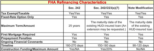 FHA refinancing