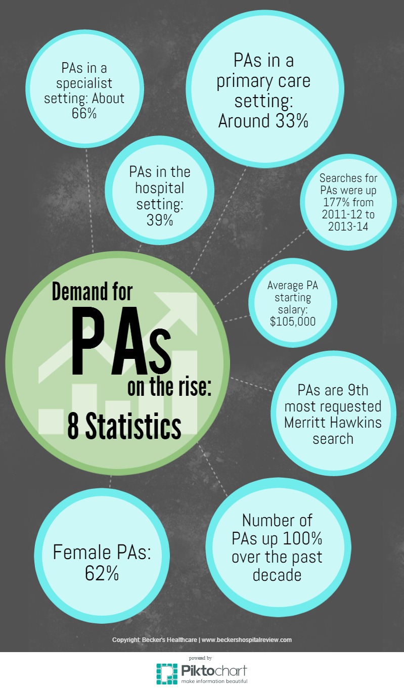 PA stats