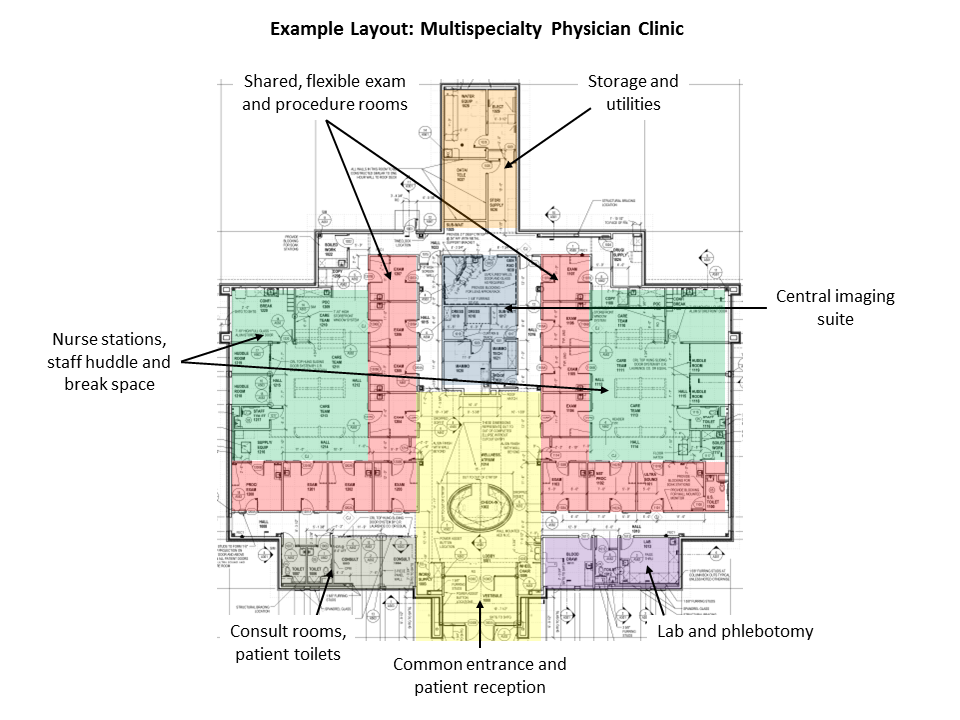 Example Layout Multispecialty Physician Clinic