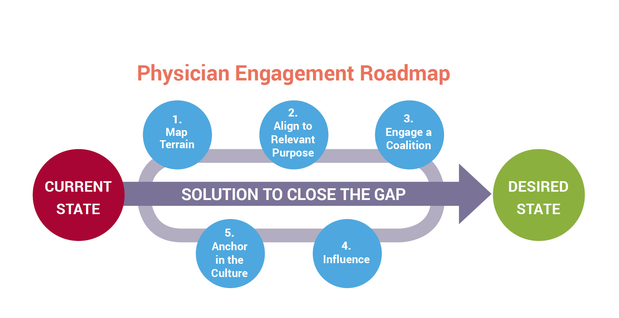 engagement road map 2