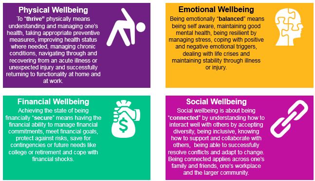 Integrated Wellbeing