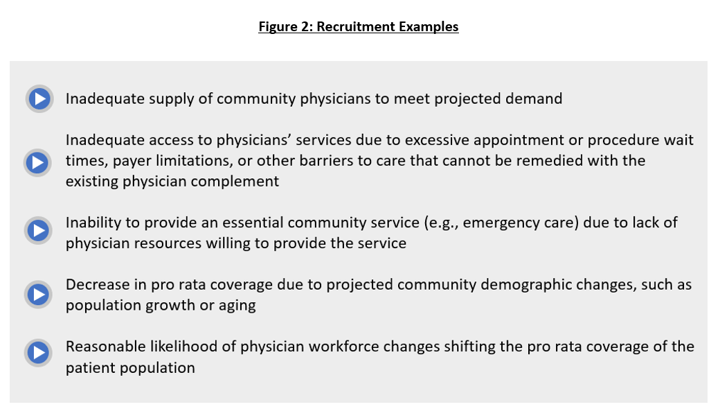 The Power of Workforce Planning within a Physician Alignment Strategy Figure 2
