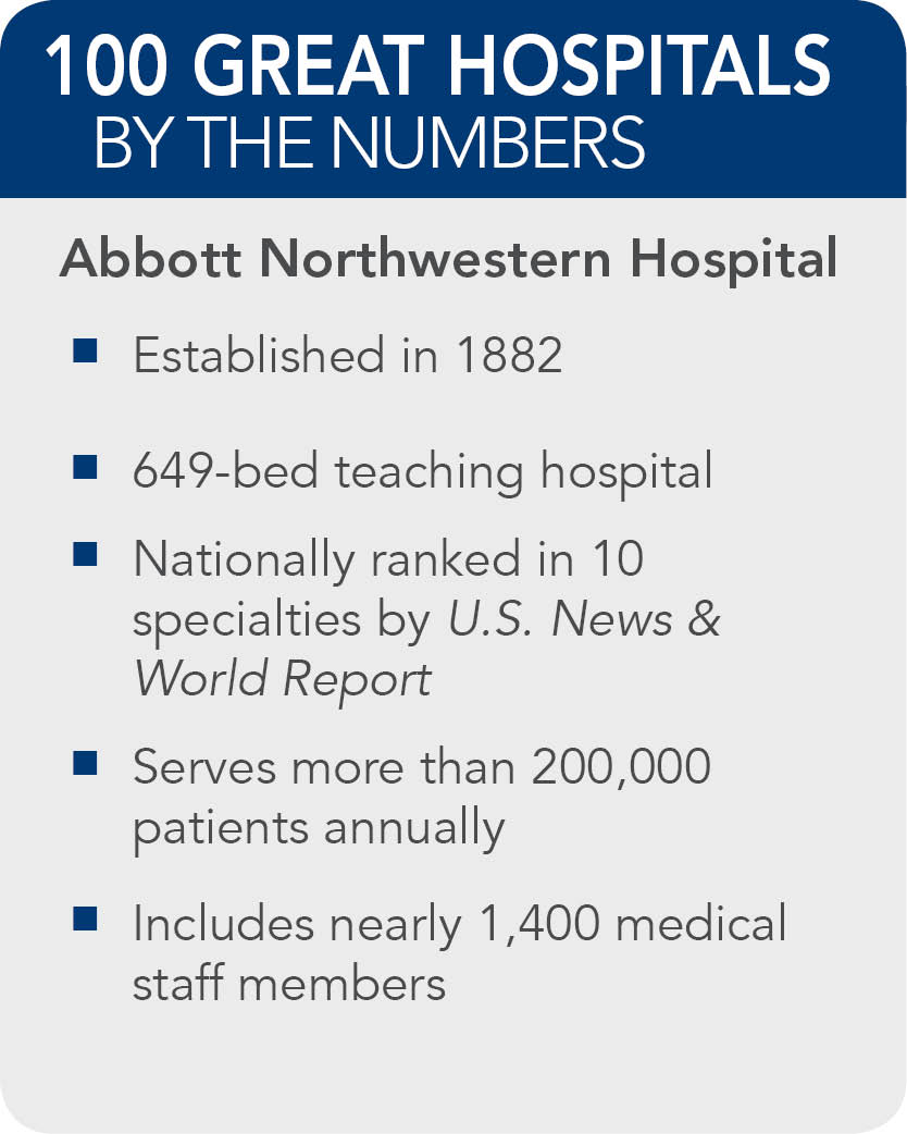Abbott-Northwestern-Hospital-Facts