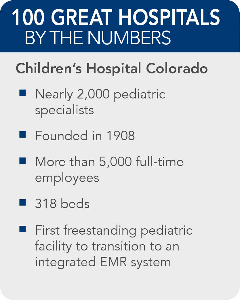 Childrens-Hospital-Colorado-facts