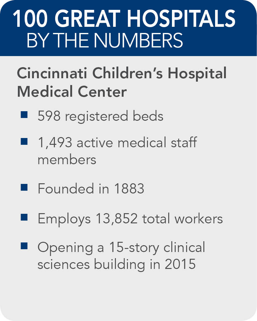 Cincinnati-Childrens-Hospital-Medical-Center-facts