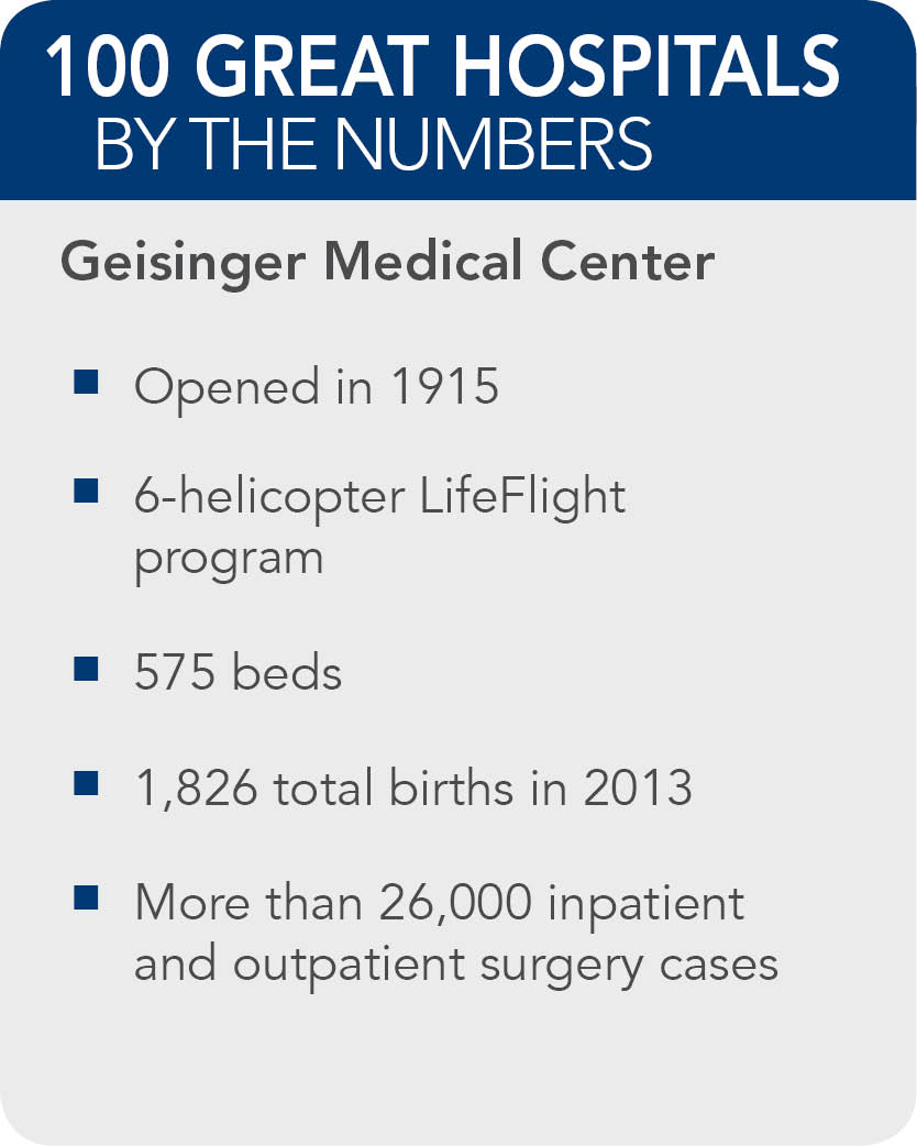 Geisinger-Medical-Center-Facts