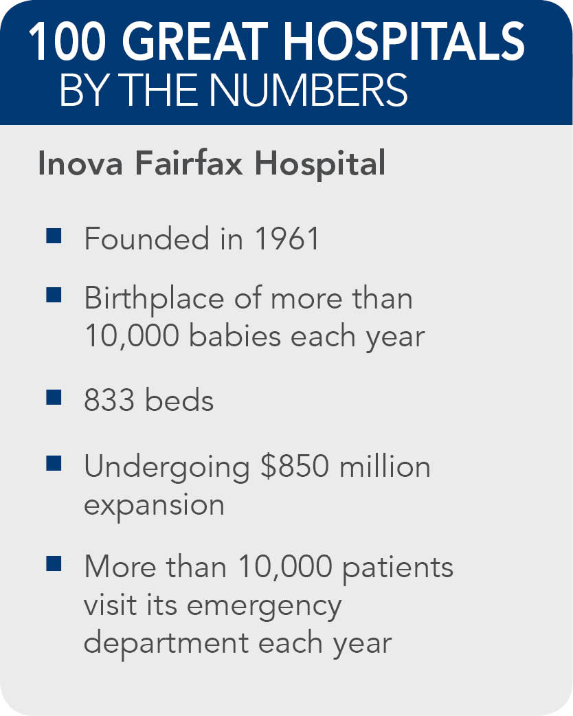 Inova-Fairfax-Hospital-facts