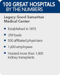 Legacy Good Samaritan Medical Centerl Facts