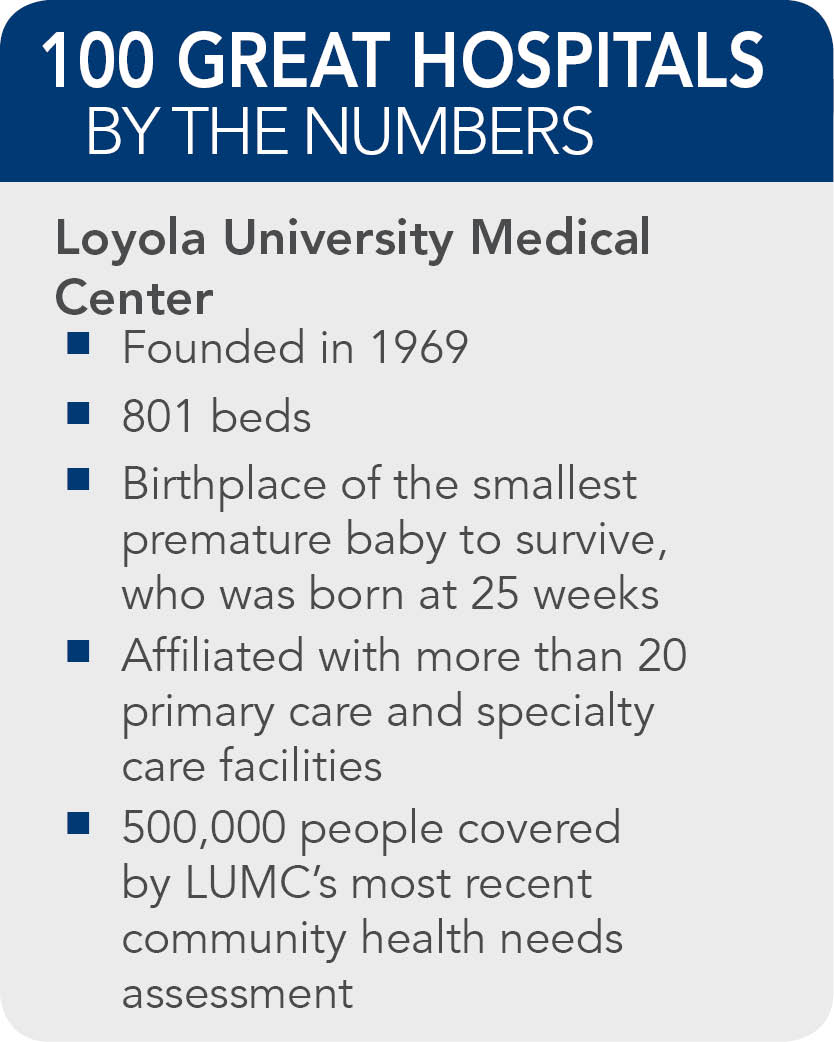 Loyola-University-Medical-Center -facts