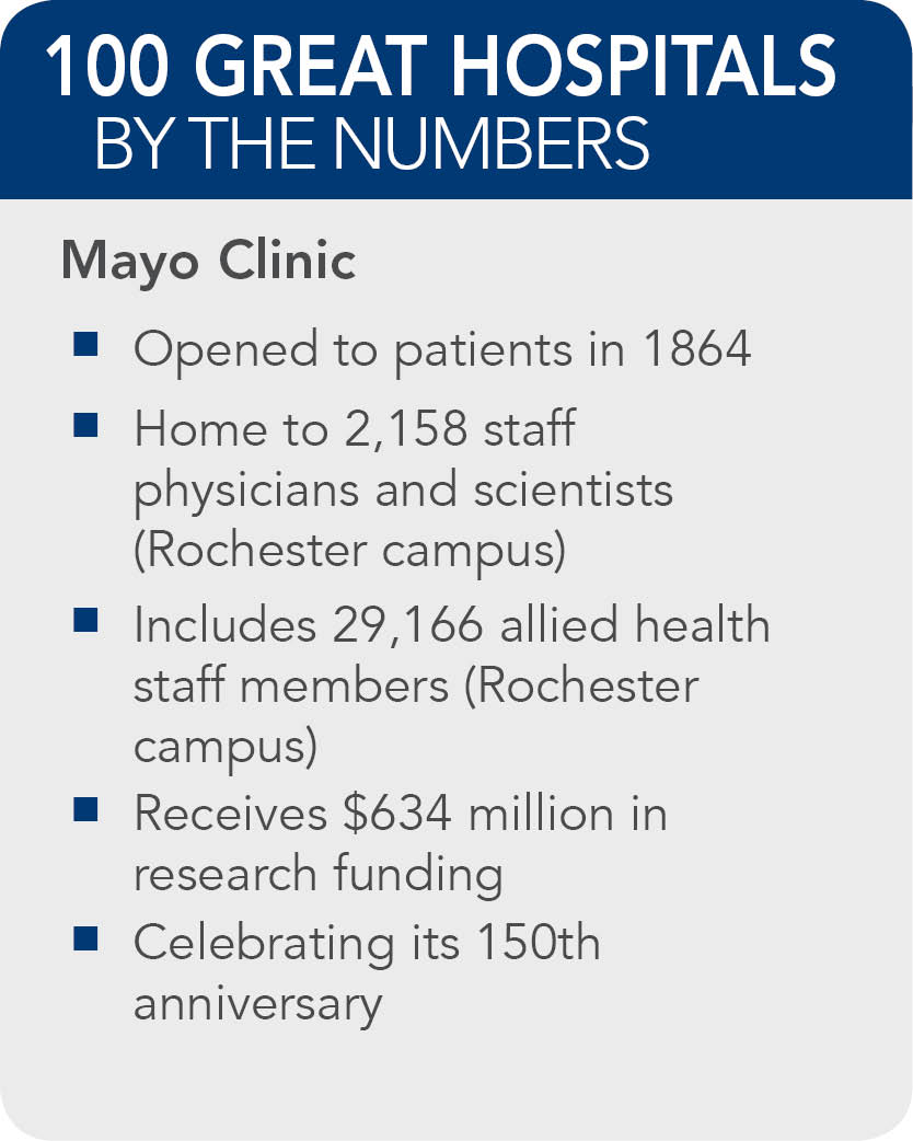 Mayo-Clinic-facts