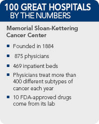 Memorial Sloan-Kettering Cancer Center Facts