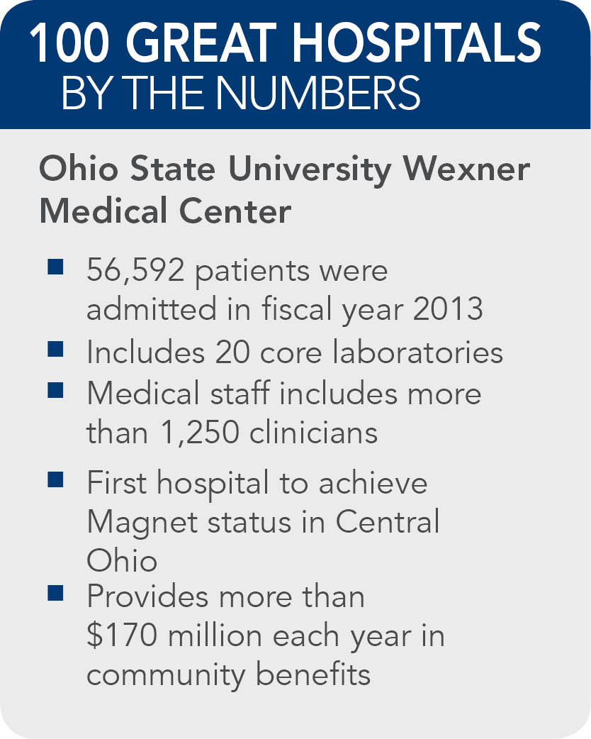 Ohio-State-University-Wexner-Medical-Center-facts