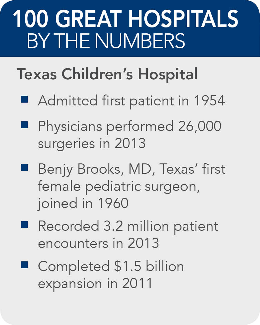 Texas-Childrens-Hospital-facts