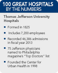 Thomas Jefferson University Hospitals Facts