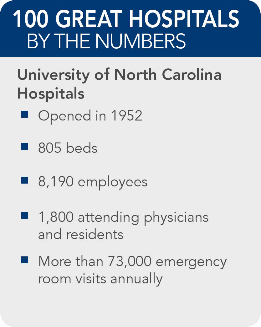 University-of-North-Carolina-Hospitals-facts