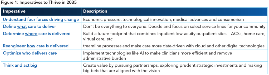 Building the health system of 2035: The keys to future provider success